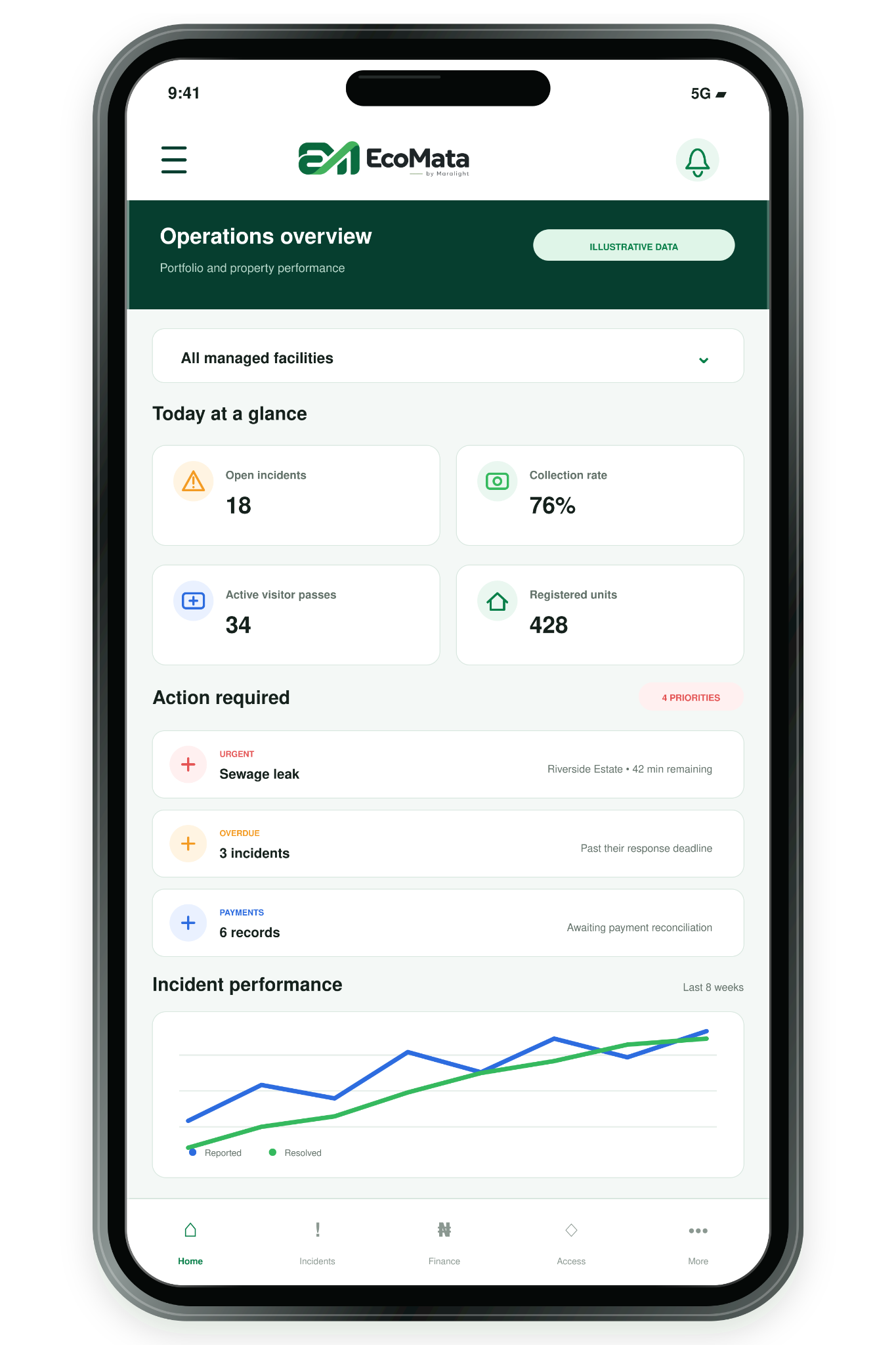 EcoMata mobile management prototype showing operations overview